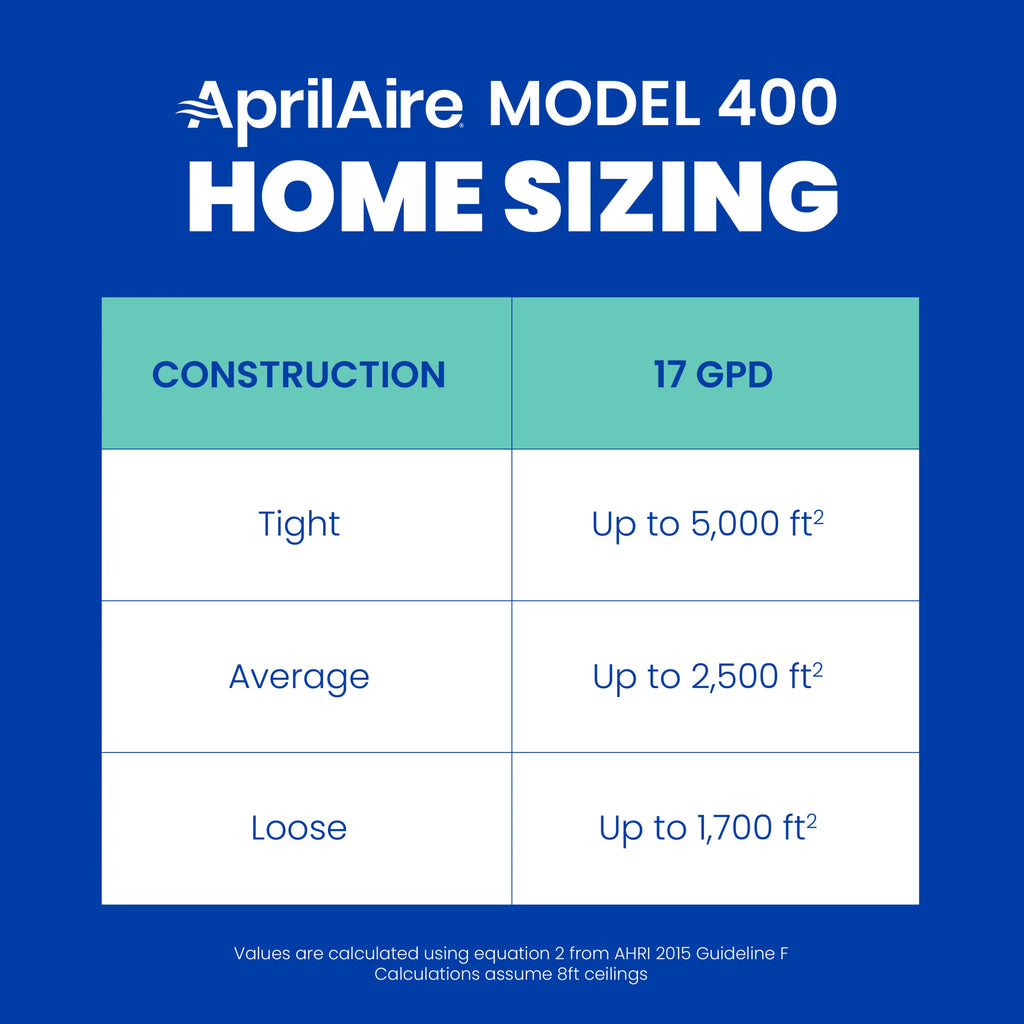 Whole-House Humidifier for Homes up to 4,000 Sq. Ft. B501