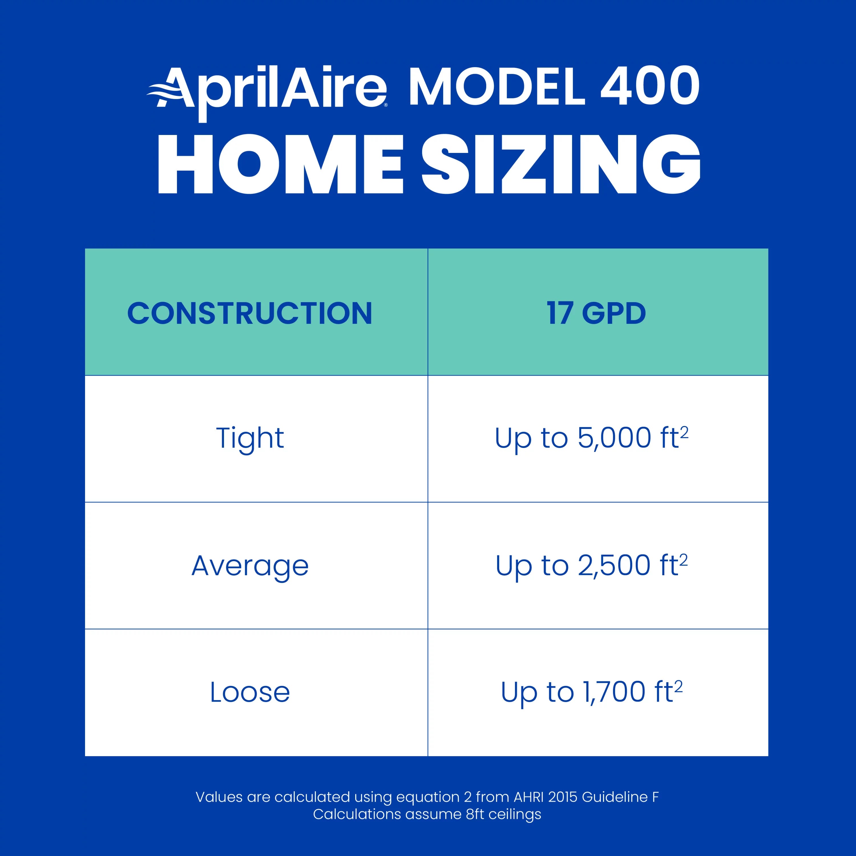Whole-House Humidifier for Homes up to 4,000 Sq. Ft. B501