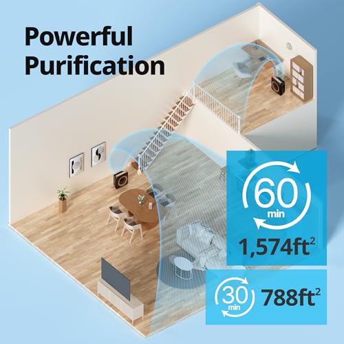 True HEPA Air Purifier with Air Quality Monitoring and Auto Mode R22121