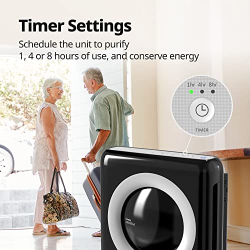 True HEPA Air Purifier with Air Quality Monitoring and Auto Mode R22121