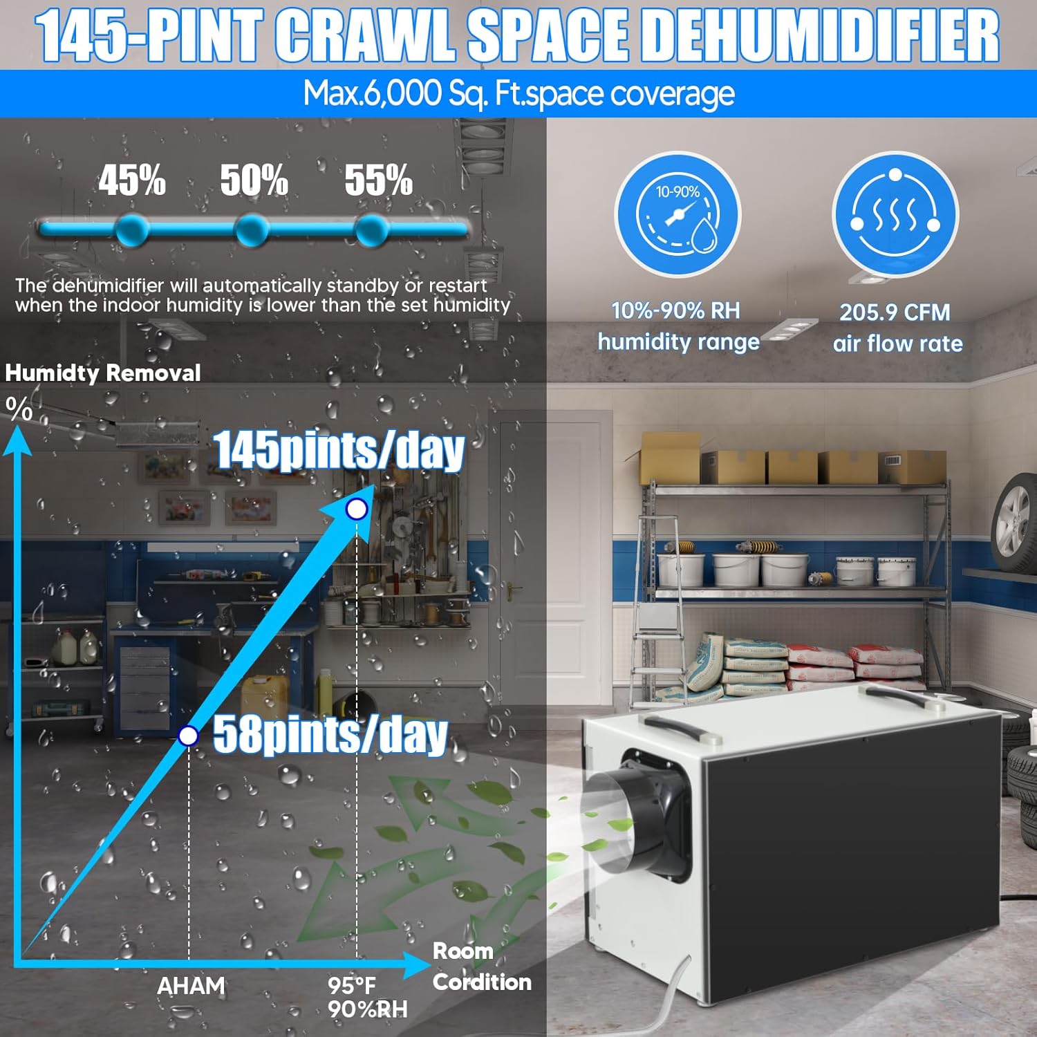 145 Pint Dehumidifier with Drain Hose for Basements and Warehouses M5652