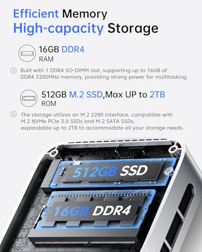 Mini PC, Twin Lake N150, 16GB DDR4 RAM 512GB SSD, 4K Dual Display M565717