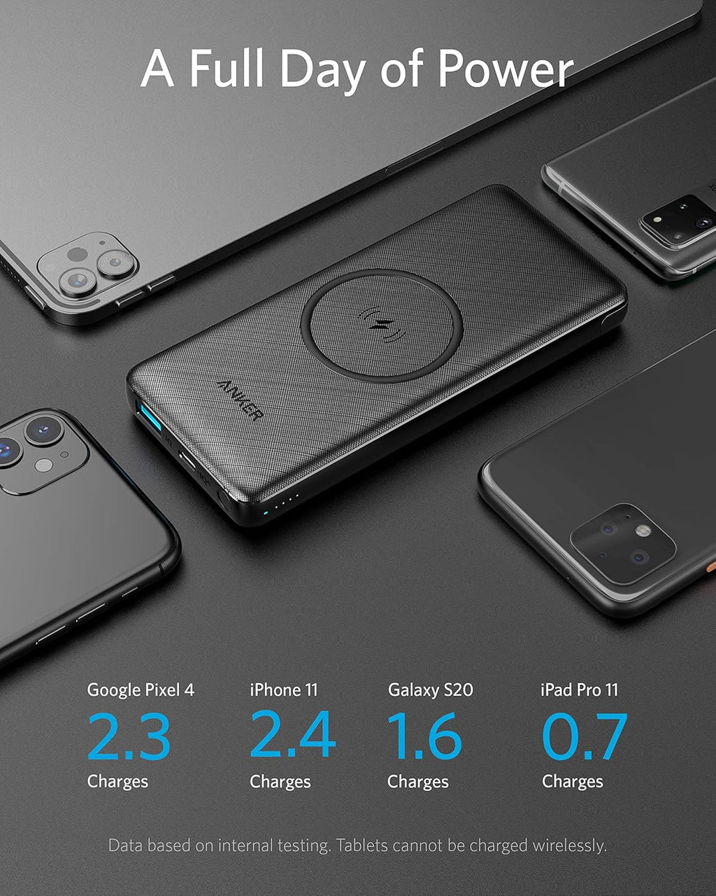 10,000 mAh Wireless Portable Charger with 10W Qi-Certified Charging and 18W USB-C Quick Charge A484