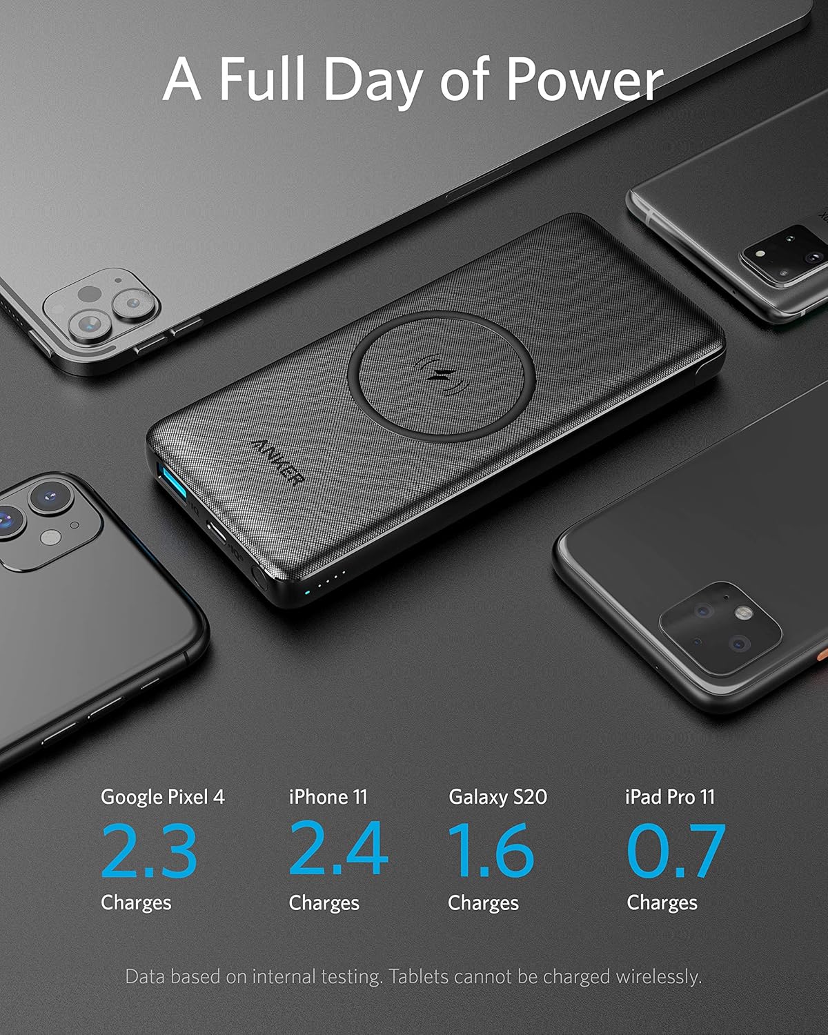 10,000 mAh Wireless Portable Charger with 10W Qi-Certified Charging and 18W USB-C Quick Charge A484