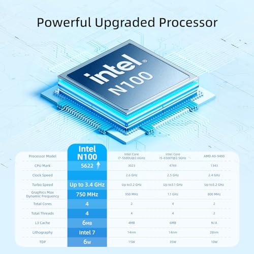 Fanless Mini PC 16GB RAM 512GB ROM Windows 11 Pro L960611