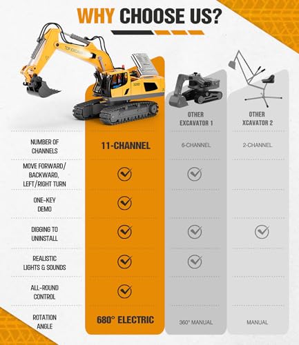 Remote Control Excavator Construction Toy for Boys with Metal Shovel and Lights J5730