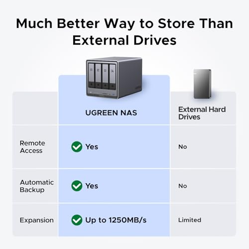 4-Bay Desktop NAS, Intel Pentium Gold 8505, 8GB DDR5, 10GbE, Diskless O5146