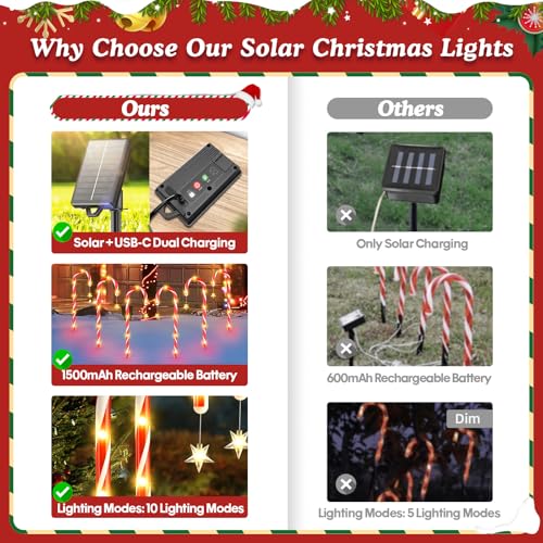 24-Pack Solar Christmas Candy Cane Lights, Waterproof Outdoor Pathway Decor with 10 Modes A146044