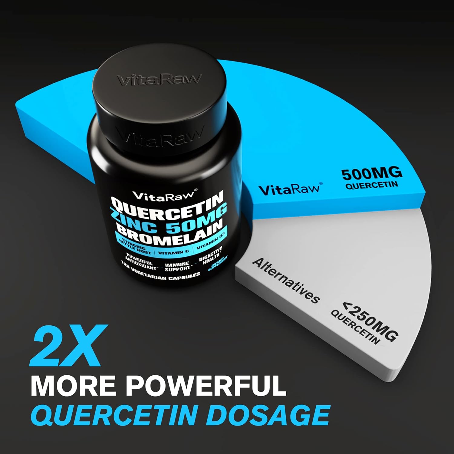 Quercetin with Bromelain 500mg Capsules, Vitamin C, Zinc & D3 Z73216