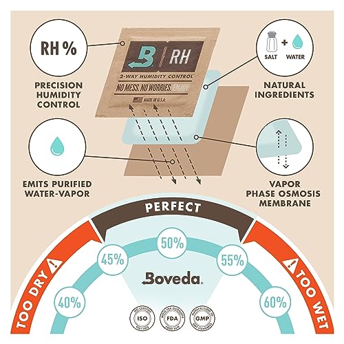 Large Starter Kit with 49% RH Two-Way Humidity Control for Guitars and Wooden Instruments D94294