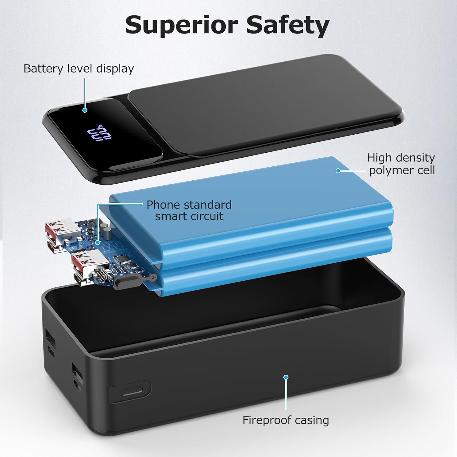 50000mAh Power Bank 22.5W Fast Charging Portable Charger USB-C with LED Display D6575