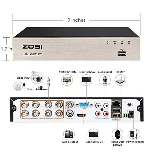 8CH 5MP Lite 4-in-1 Surveillance DVR Recorder with 1TB HDD for HD-TVI, CVI, CVBS, AHD, CCTV Security Cameras System E841092