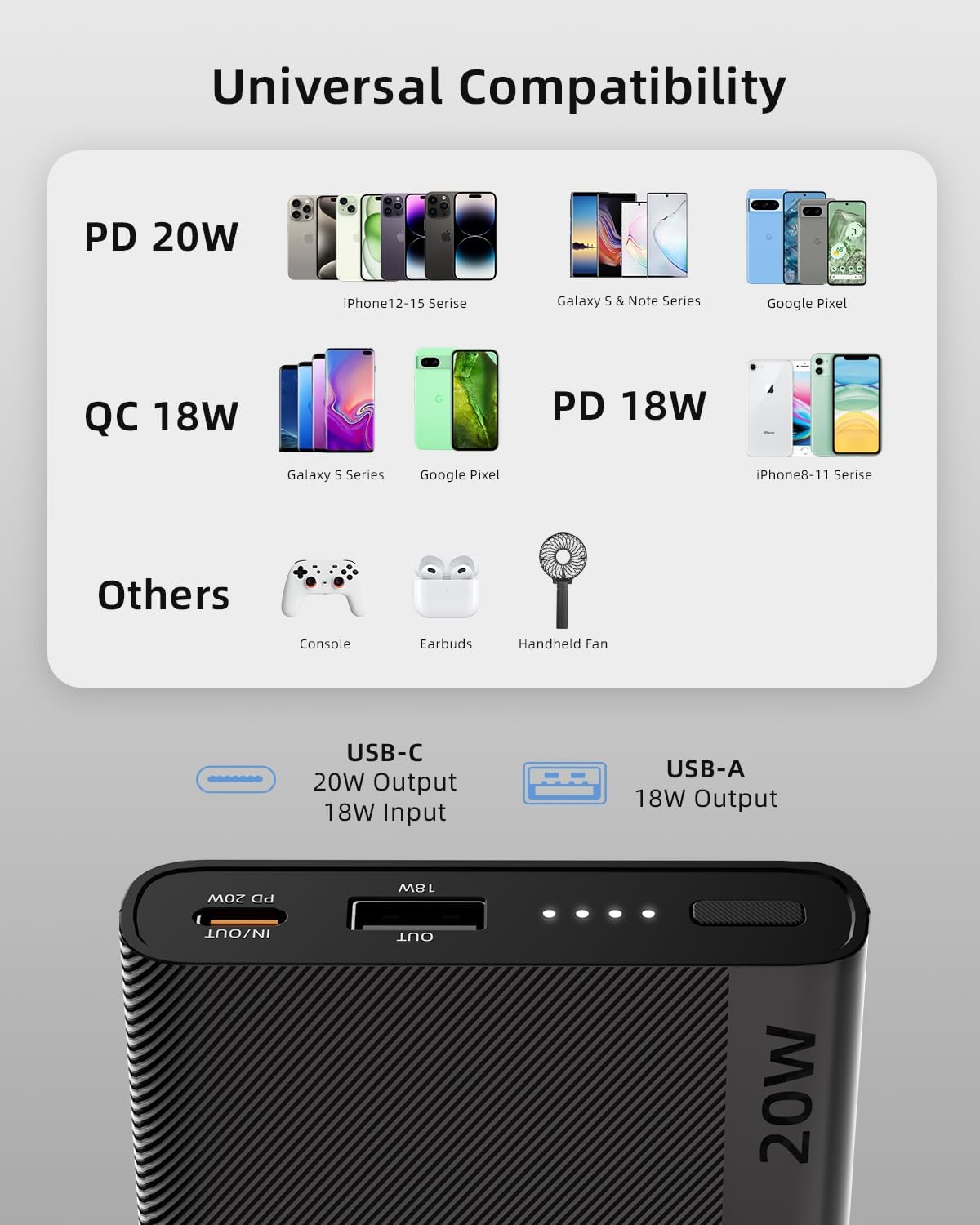 Slim 10000mAh Portable Charger 20W PD USB-C Fast Charging Power Bank L5994