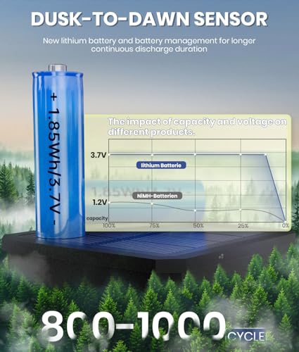 Solar Pathway Lights Outdoor, IP65 Waterproof, Auto On/Off for Yard Path A4634